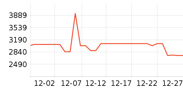 �ճ�ԡ�ҹ���ʷ�۸�