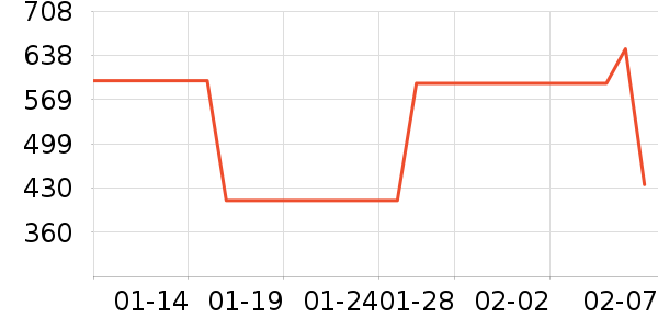 ��ɳ�׾���ʷ�۸�