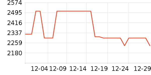 �ճ�ԡ�ҹ���ʷ�۸�