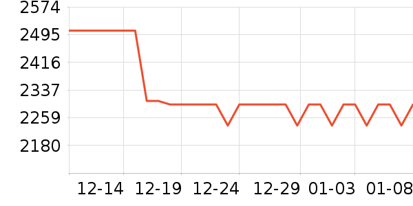 �ճ�ԡ�ҹ���ʷ�۸�