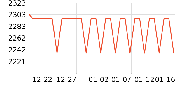 �ճ�ԡ�ҹ���ʷ�۸�