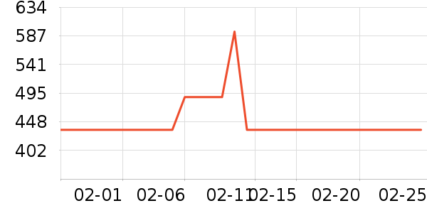 ��ɳ�׾���ʷ�۸�