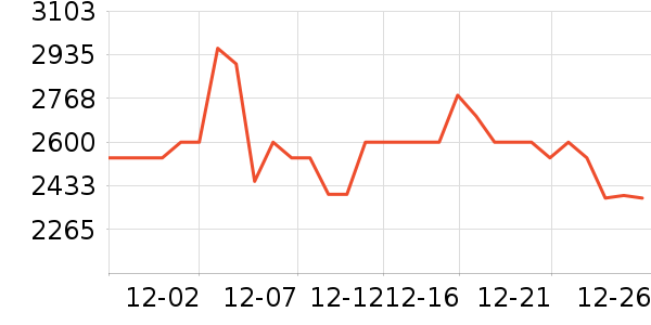 �ճ�ԡ�ҹ���ʷ�۸�