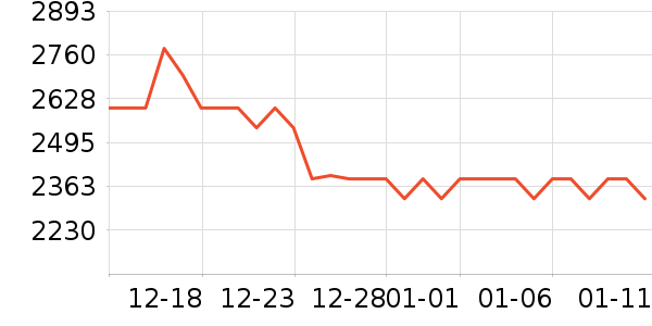 �ճ�ԡ�ҹ���ʷ�۸�