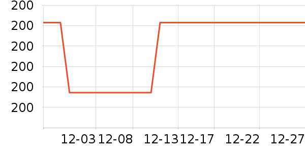 ������������ʷ�۸�