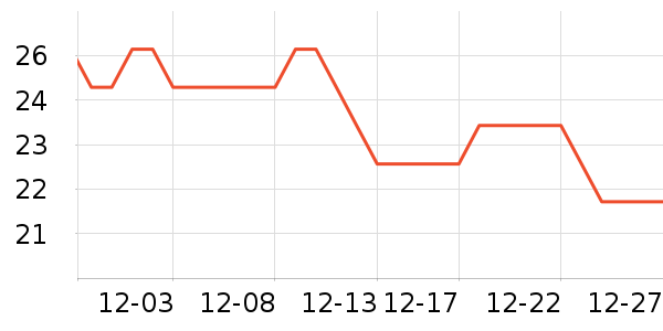 �ۺ���������Ʒ��ʷ�۸�