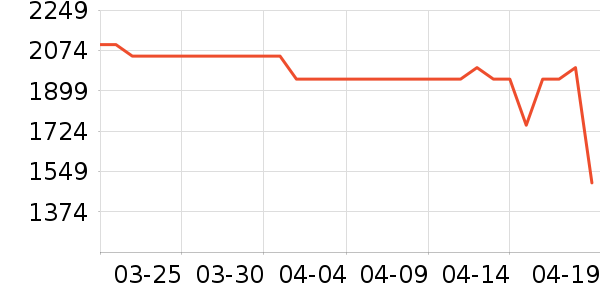 ����������ʷ�۸�