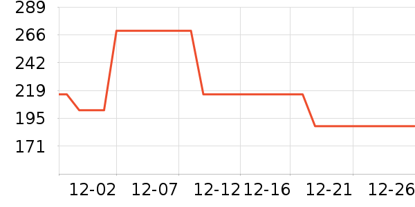 ��ʿ����������ʷ�۸�