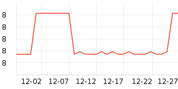 ����˹������Ʒ��ʷ�۸�