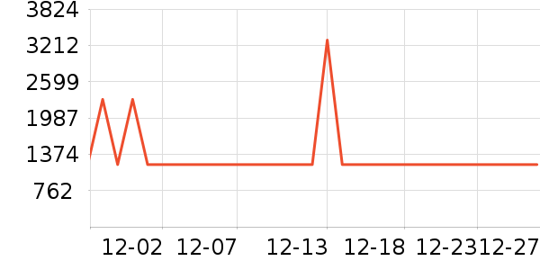 ������ˮ����ʷ�۸�