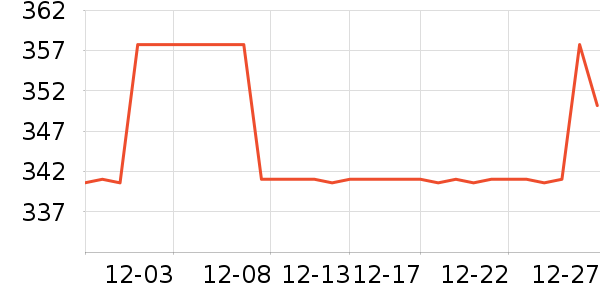 ������ʷ�۸�