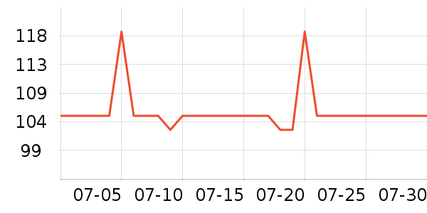 ��άŵ����������ʷ�۸�