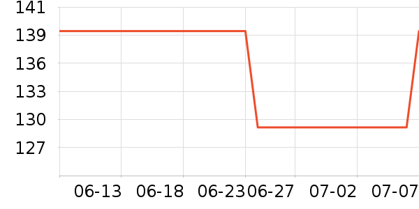 �ǵ��˶�������ʷ�۸�