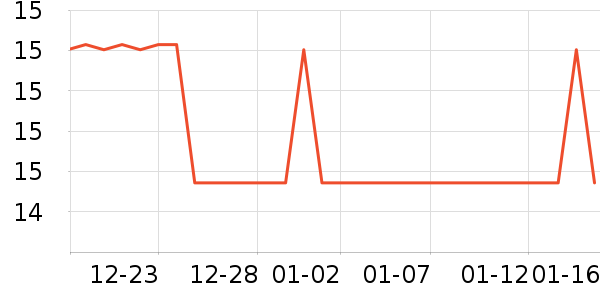 ��������ʷ�۸�