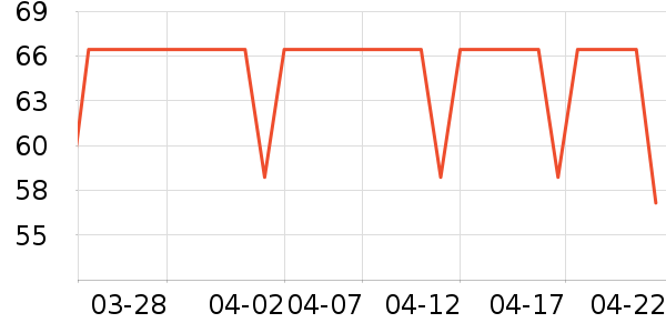 ��������๤����ʷ�۸�