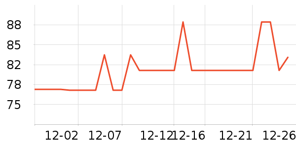 MAG����Ӫ��������ʷ�۸�