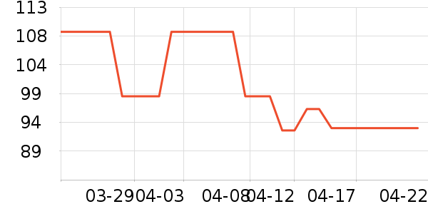 DAVE��BELLAӤ��Ь����ʷ�۸�