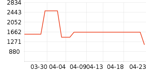 С�׾�ˮ����ʷ�۸�