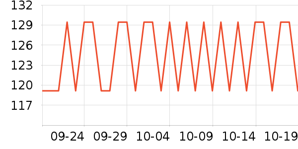 ���ѳ�������ʷ�۸�