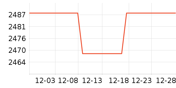 ���ϴ��׾���ʷ�۸�