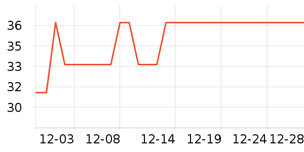 ��֦��������ʷ�۸�