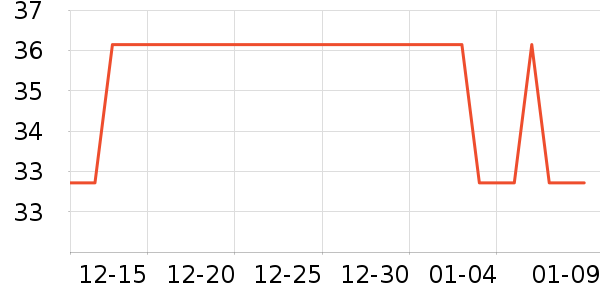 ��֦��������ʷ�۸�