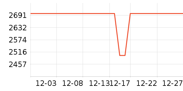 ��Ϊ���ܼҾ���ʷ�۸�