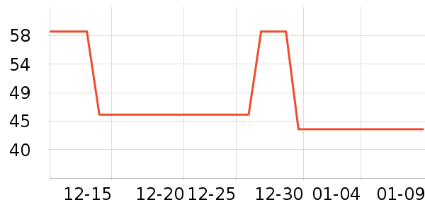 �������г���/�����ʷ�۸�