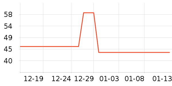 �������г���/�����ʷ�۸�