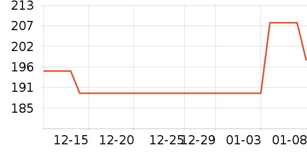 ��������Ϸ������ʷ�۸�