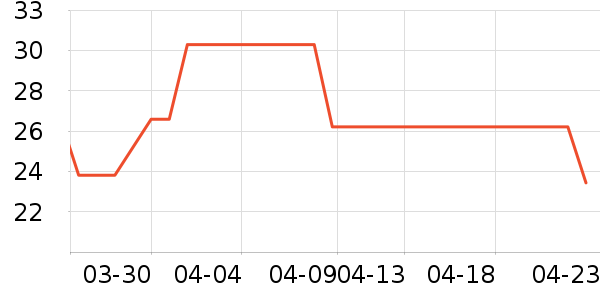 �߽�˿��������ʷ�۸�