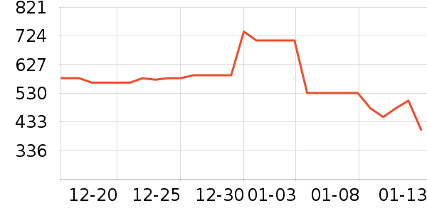 ����ģ����ʷ�۸�