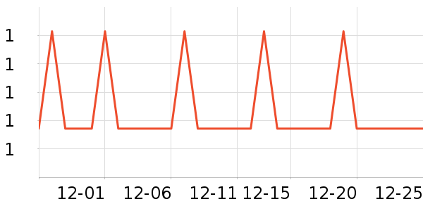 �Ź�������ʷ�۸�