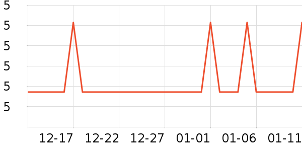 �Ź�������ʷ�۸�