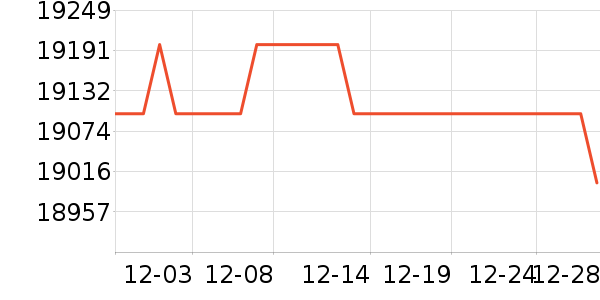 ���ܵ���/΢�������ʷ�۸�