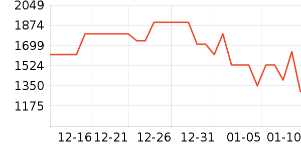 ��԰��ˮ����ʷ�۸�