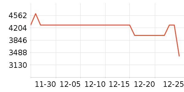 ŷ�����Ŵ���ʷ�۸�