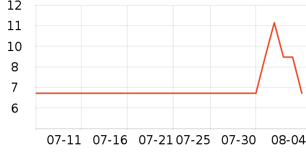 ¡��������������Ʒ��ʷ�۸�