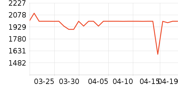 ����ϴ�»���ʷ�۸�