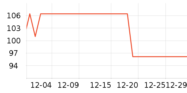 ��һԪ���򻨲���ʷ�۸�