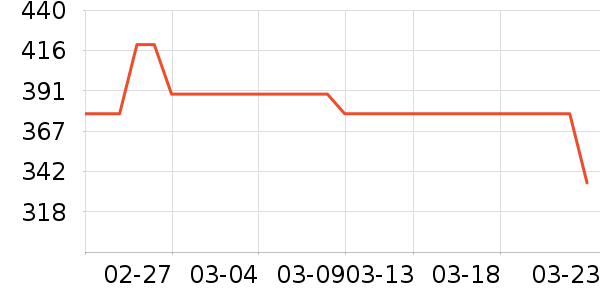 ��̫�����������ʷ�۸�