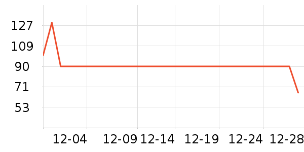 �������������ʷ�۸�