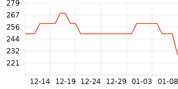 ��ʿ���ɿ�����ʷ�۸�