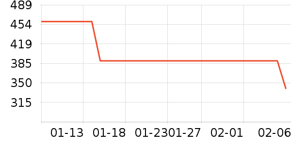 ŷ�Ƕ�Ůʽ��֯����ʷ�۸�