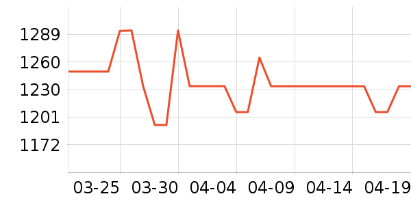 ׷����������ʷ�۸�