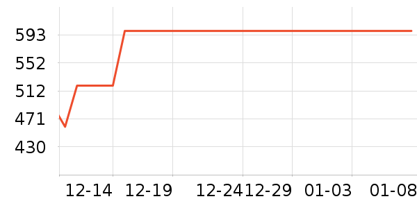 ����˽�����е��ʷ�۸�