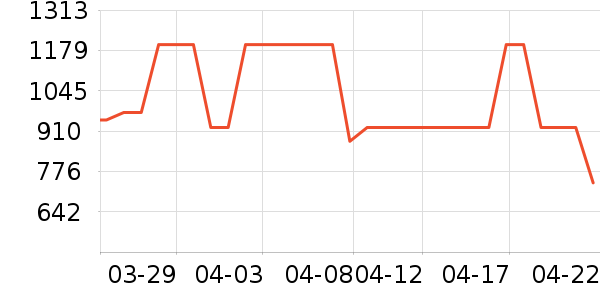 ��������ʷ�۸�