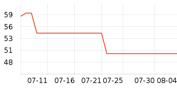 ��ά������/ֹ��¶��ʷ�۸�