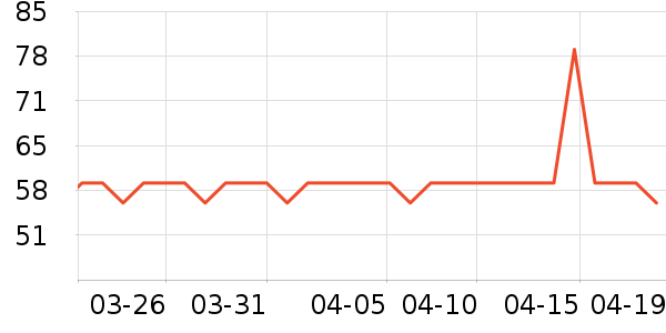 ŷ�����뵶��ʷ�۸�