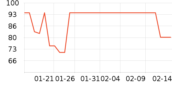 ͬ������ҽ������ʷ�۸�